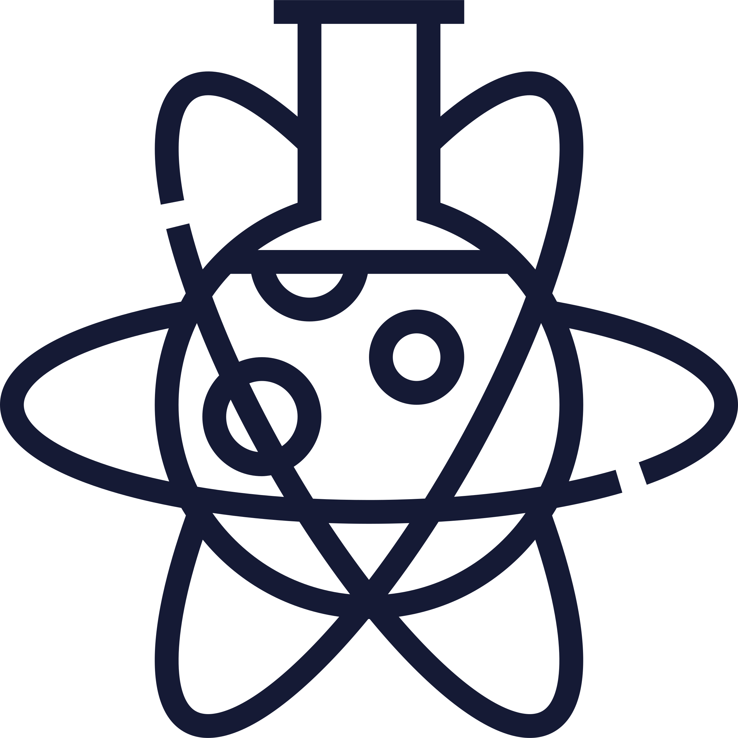 Science-Driven Quality