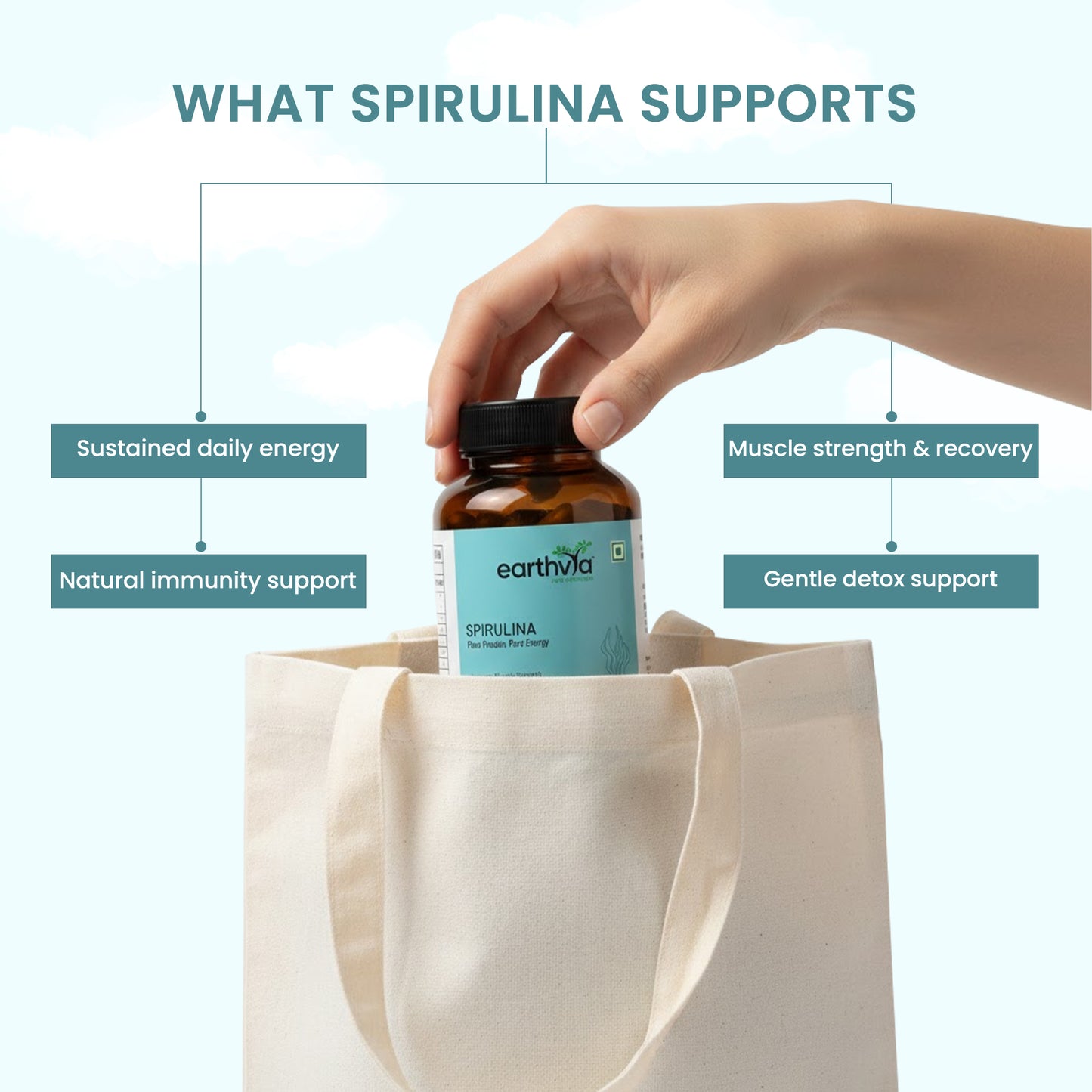 Spirulina Capsules+