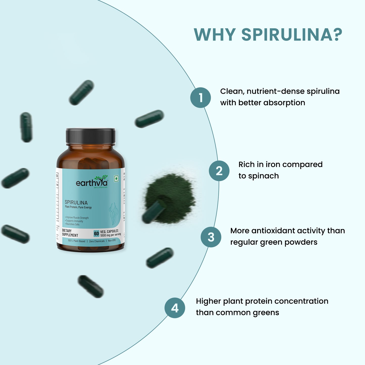 Spirulina Capsules+