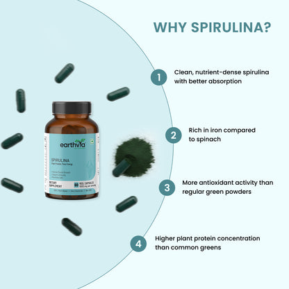 Spirulina Capsules+
