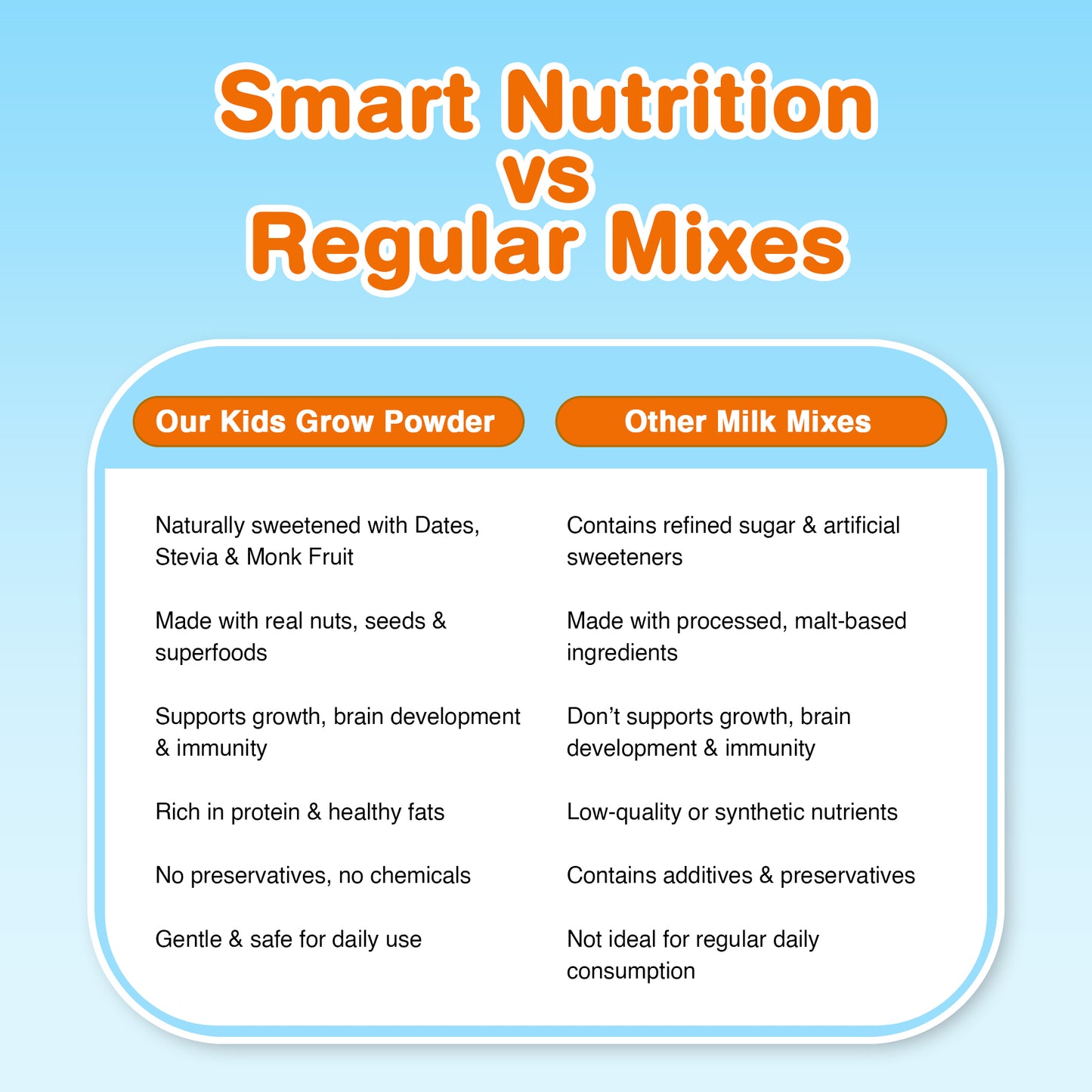 Kids Grow